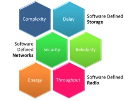 5G 專為物聯(lián)網(wǎng)而生，還是超越物聯(lián)網(wǎng)的全面技術(shù)革命？