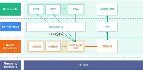 360數(shù)字安全