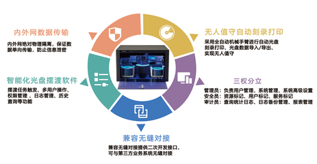 派美雅光盤打印刻錄機(jī)、擺渡機(jī)與飛騰完成兼容互認(rèn)證，共筑自主可控網(wǎng)絡(luò)安全新防線
